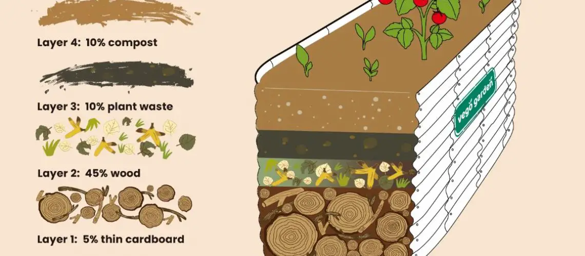 what to put on the bottom of raised garden bed